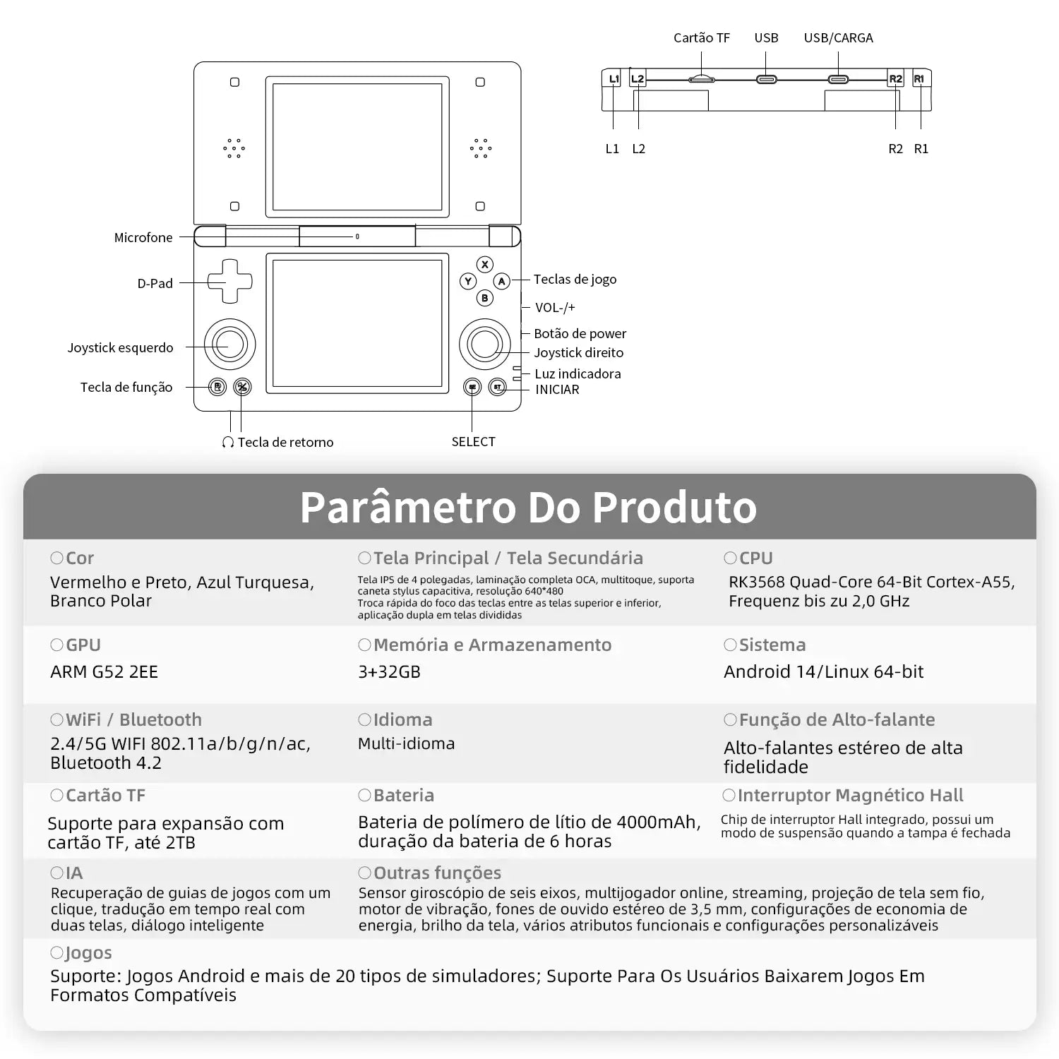 ANBERNIC RG DS