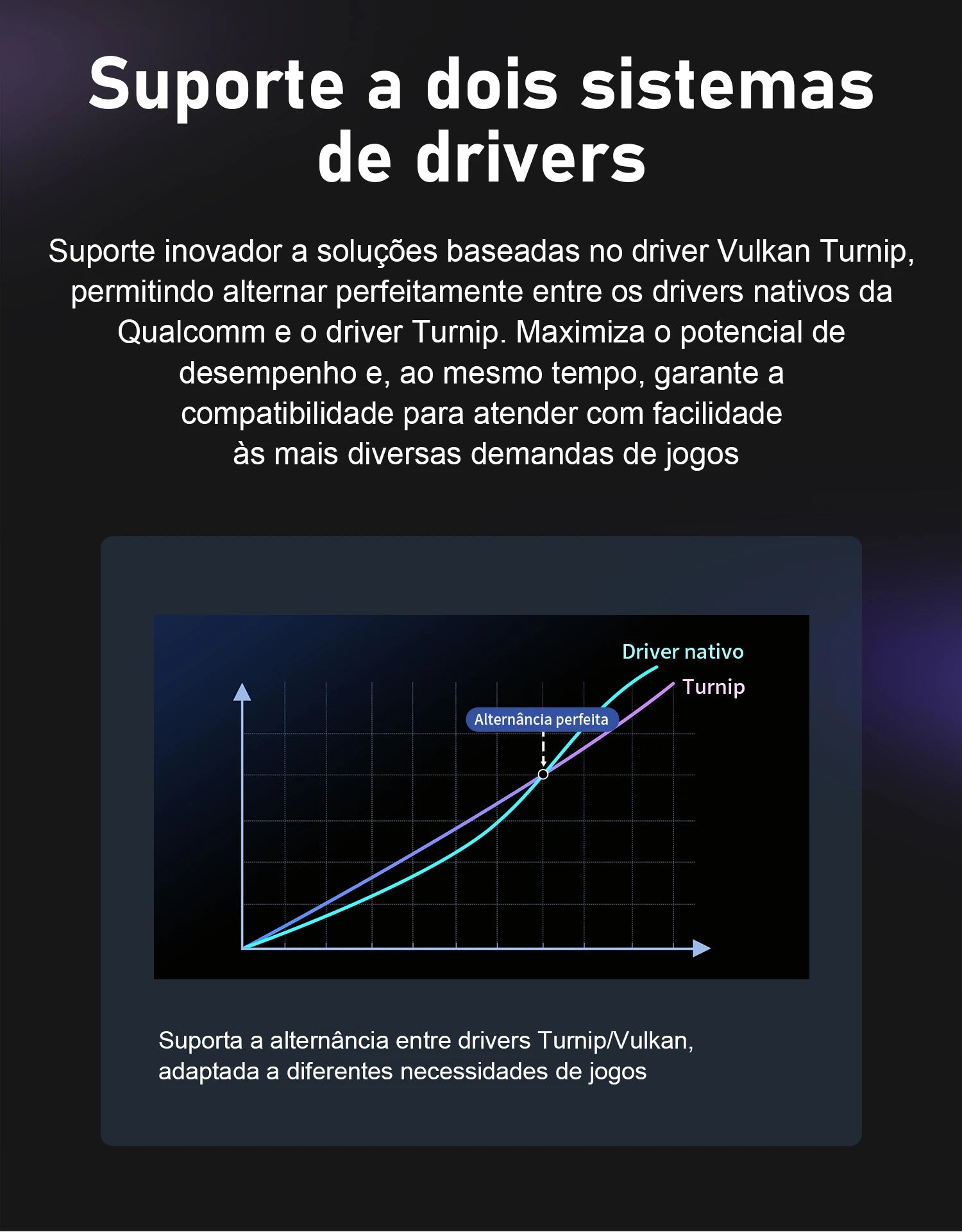 Suporte a dois sistemas de drivers: nativo Qualcomm e Turnip Vulkan. Gráfico ilustra alternância perfeita para jogos.