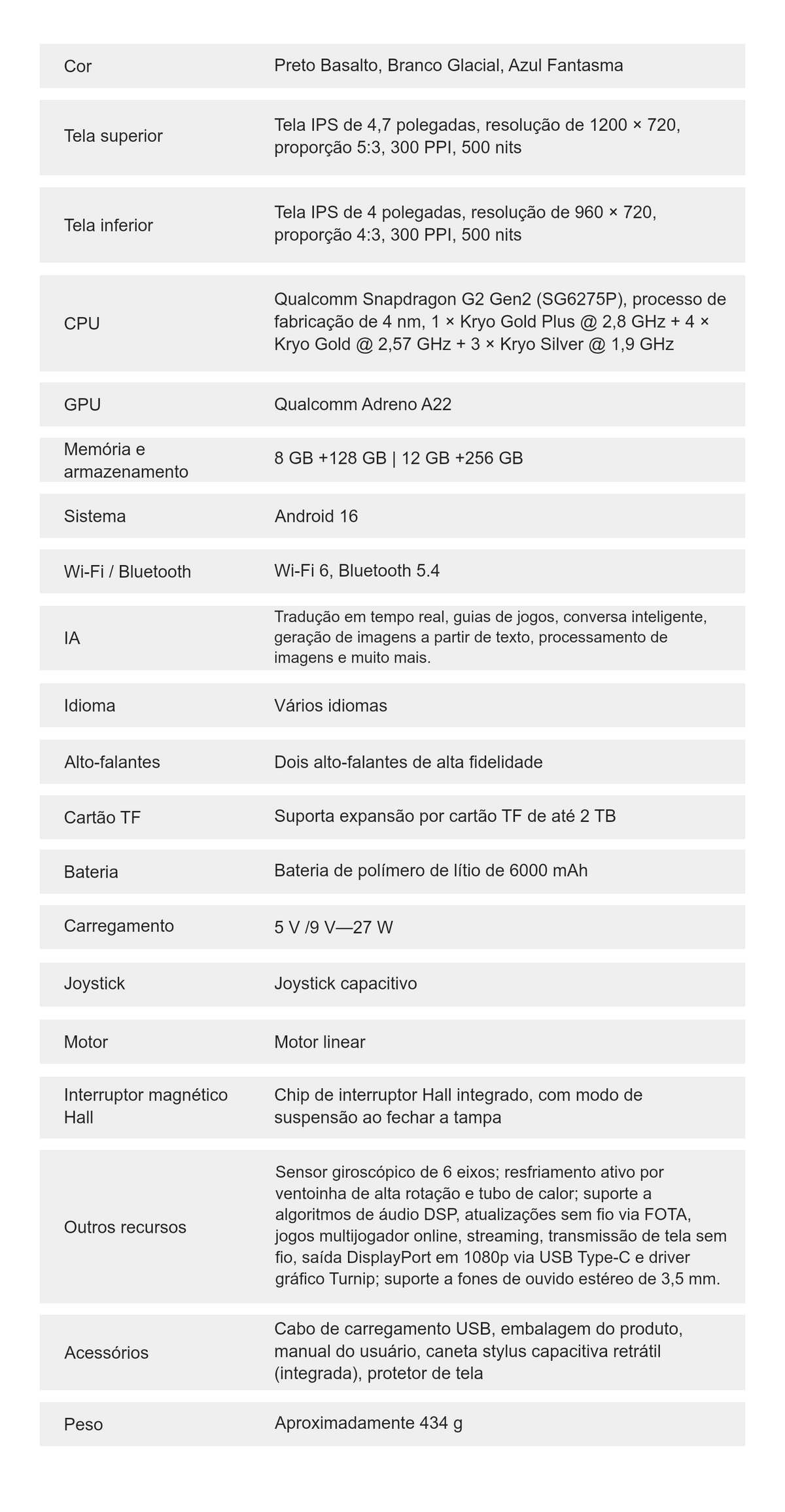 ANBERNIC RG DDS – Especificações técnicas