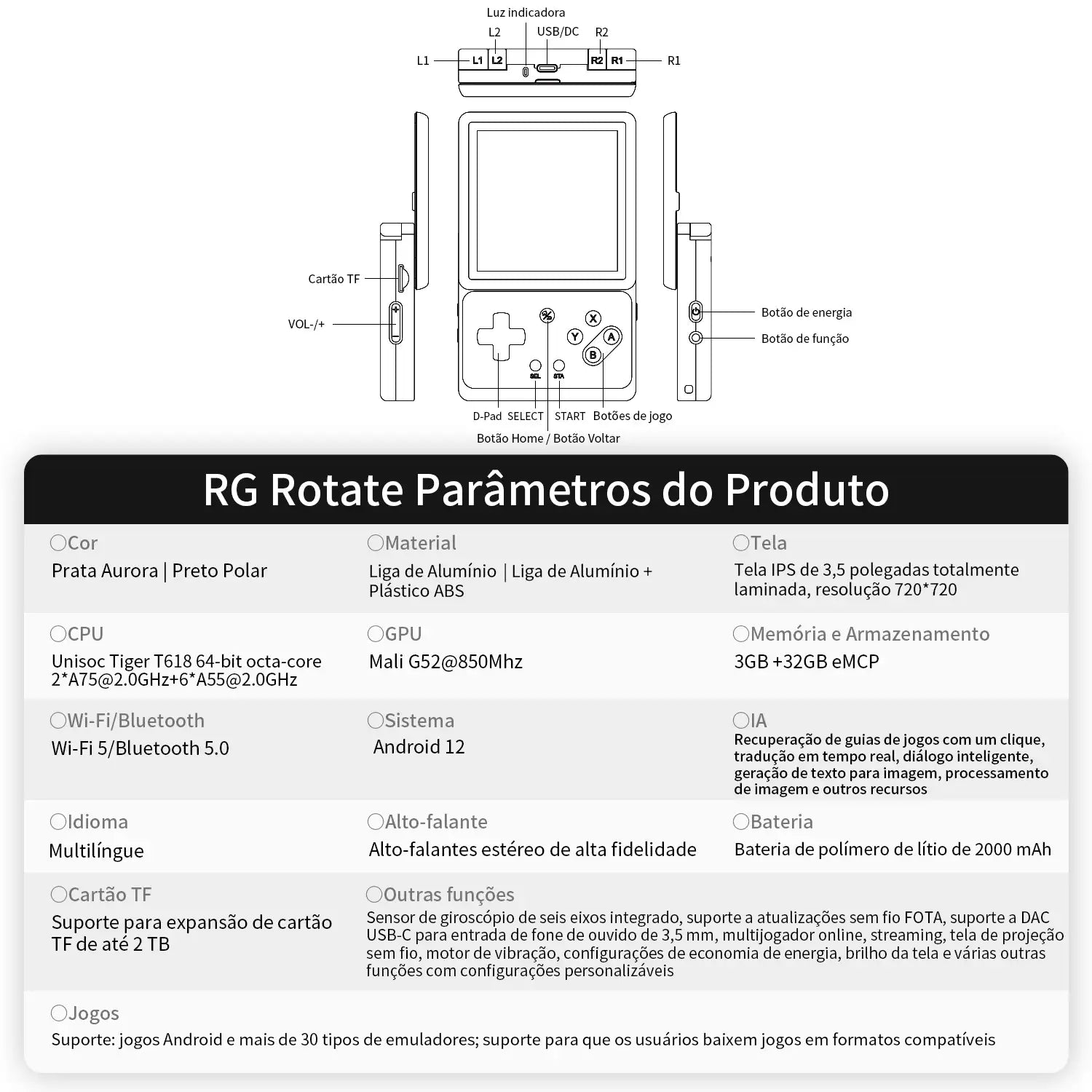 ANBERNIC RG Rotate